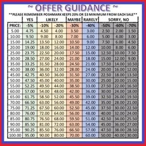 Offer Guidance